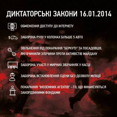 Хто голосував за диктаторські закони і досі сидить у владі (СПИСОК)