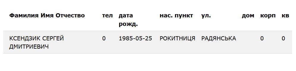 Сергей Ксендзик и зверское убийство девушек: страшная правда о подозреваемом, фото