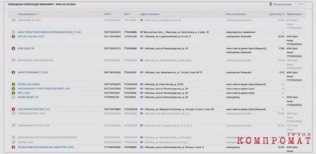 На Александра Плющенко записано множество бизнесов