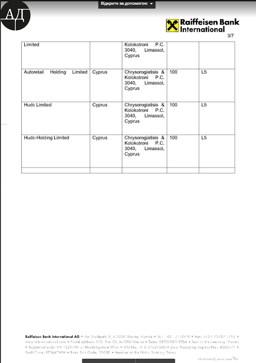 Письмо офшорной компании Гладковского банку Raiffeisen