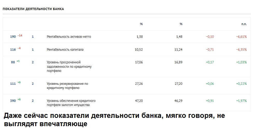 Артем Аветисян: мошенник, кидала и мойщик грязных денег потерявший банк «Восточный»