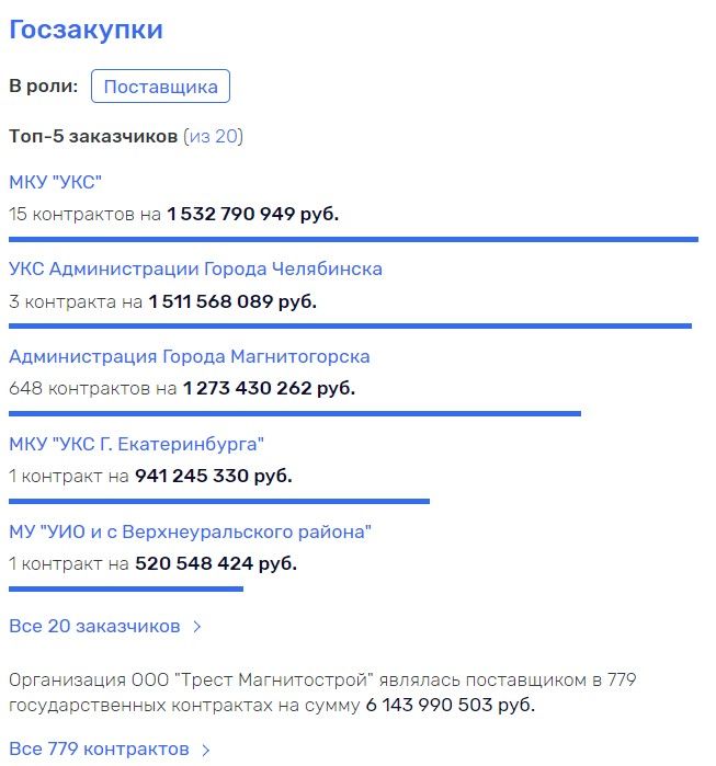 Дружелюбие Лакницкого довело до Текслера dqeidezihdiexglv