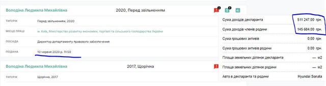 Василий Володин: что известно о губернаторе Киевский области