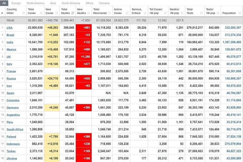 Рейтинг стран мира по смертности от COVID-19