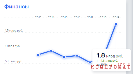 Наш козырный туз – губернатор Усс!