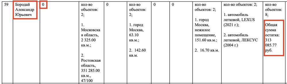 Compromat.Ru: 72999 Compromat.Ru: 72999