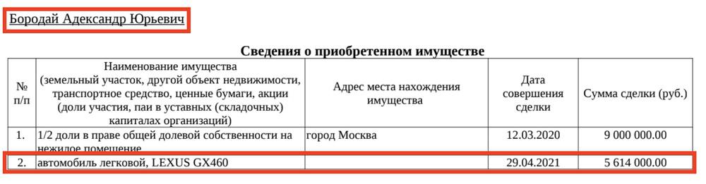 Compromat.Ru: 73000 Compromat.Ru: 73000