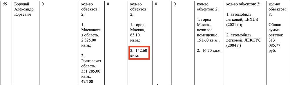 Compromat.Ru: 73001 Compromat.Ru: 73001