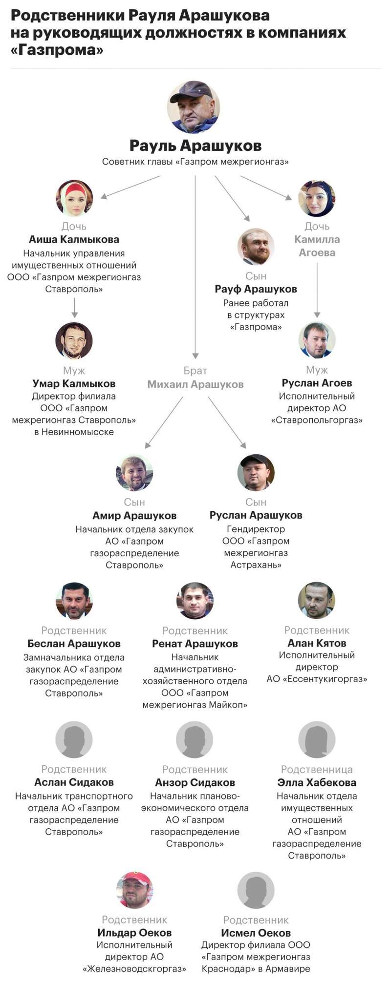 Селезнёв "газует", Митюшов "химичит" Селезнёв "газует", Митюшов "химичит" goe2ossoe6 qqxiqukiqdhidttvls