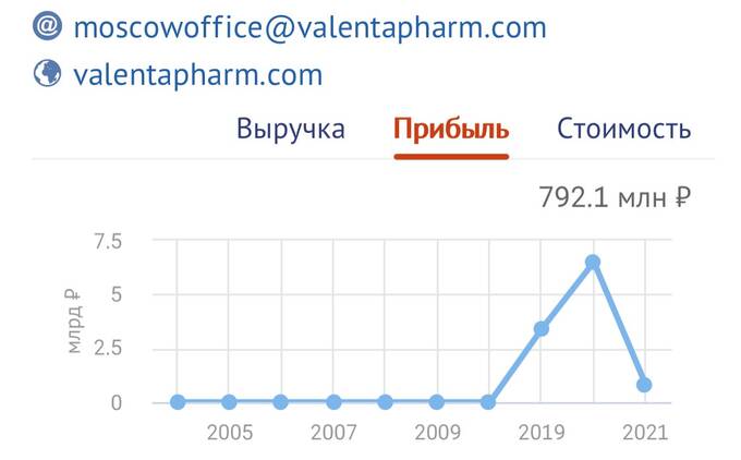 Скандальный путь производителя смертоносного лекарства «Ингавирин» «Валента ФАРМ»