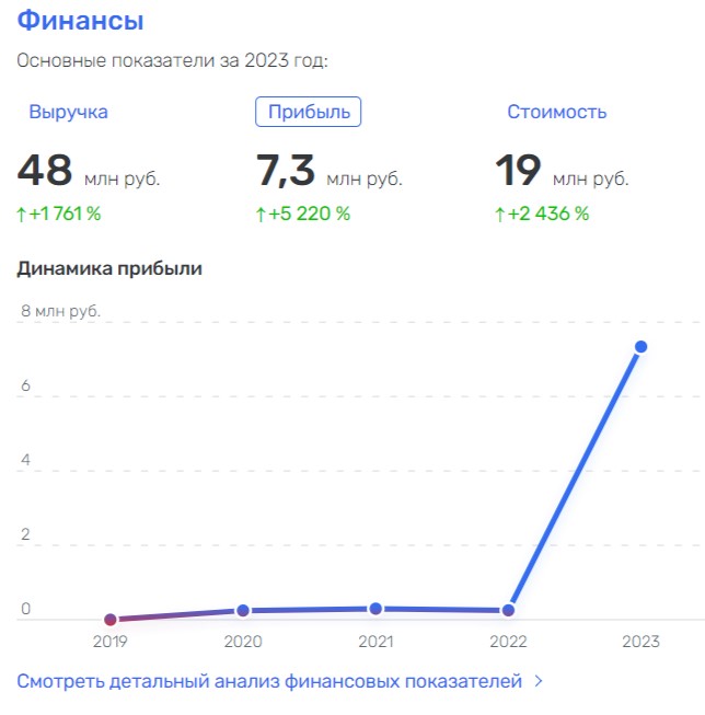 Росгвардия поросла «Мхом» Боллоева: сколько олигарх заработал на силовиках qqeiqxziqhriqhxkmp