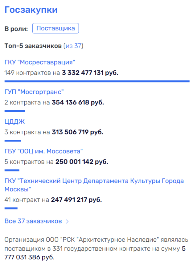 «Наследии»: Делу Кибовского «подновили» лицо qzeiqxridztiqzukmp