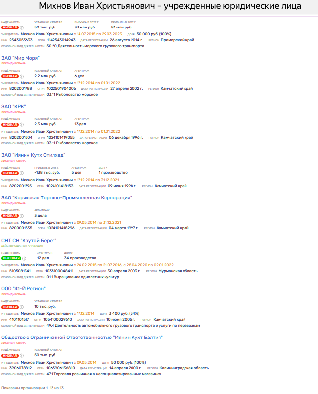 Убыточный Антей: Дон Крабе вывел капиталы из России? Убыточный Антей: Дон Крабе вывел капиталы из России? qkhidtridrzikqkmp