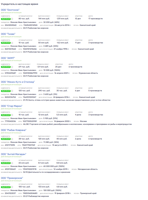Убыточный Антей: Дон Крабе вывел капиталы из России? Убыточный Антей: Дон Крабе вывел капиталы из России?