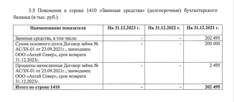 Убыточный Антей: Дон Крабе вывел капиталы из России?