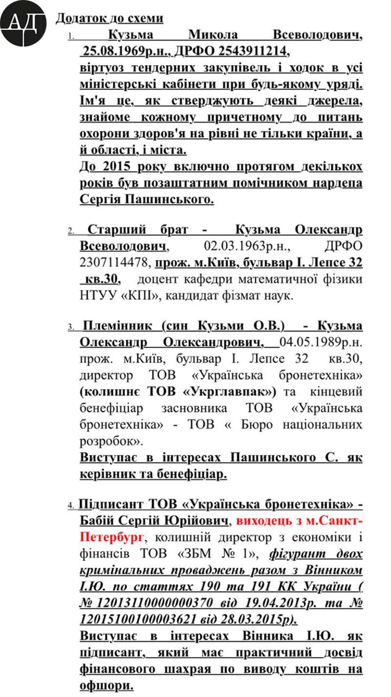 В моем распоряжении оказалась схема владения этими и другими компаниями "частной оборонки", в которой явно прослеживаются интересы Пашинского и Винника через подставных контролёров и бенефициаров. Дополнение.