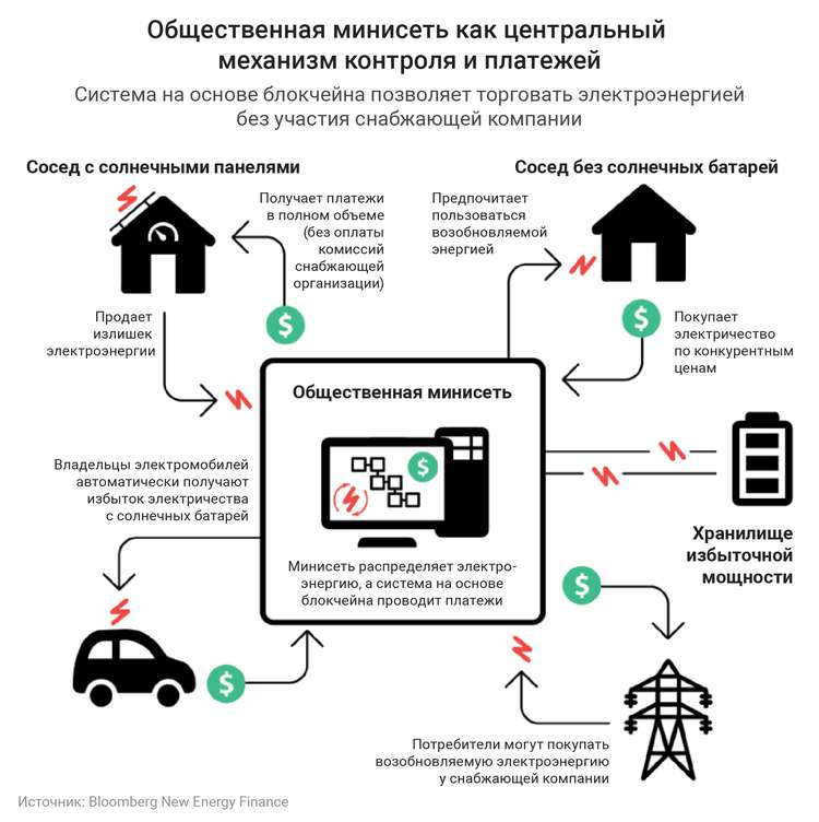 ÐÐ°Ðº Ð±Ð»Ð¾ÐºÑÐµÐ¹Ð½ Ð½Ð°Ð²ÑÐµÐ³Ð´Ð° Ð¸Ð·Ð¼ÐµÐ½Ð¸Ñ ÑÐ½ÐµÑÐ³ÐµÑÐ¸ÑÐµÑÐºÐ¸Ð¹ ÑÑÐ½Ð¾Ðº