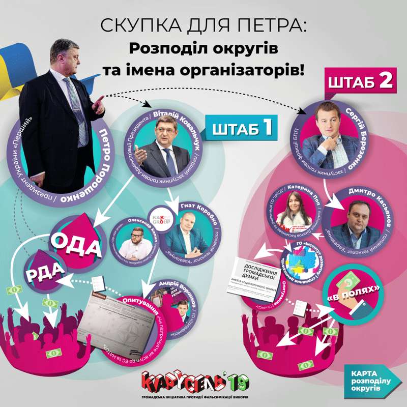 Ковальчук Виталий: обанкротит ли Порошенко «сетевой» фальсификатор Банковой? qddiqkqiqrrikglv