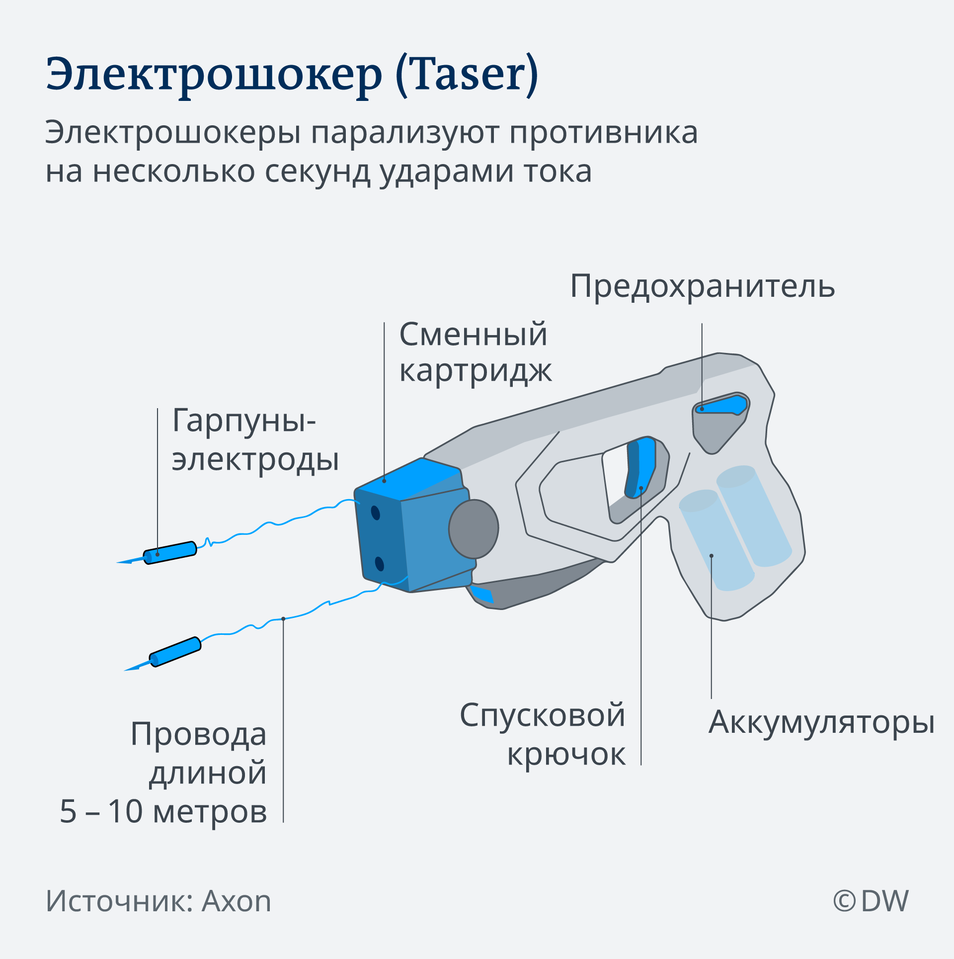 Инфографик: действие электрошокера quzikdihriqrglv