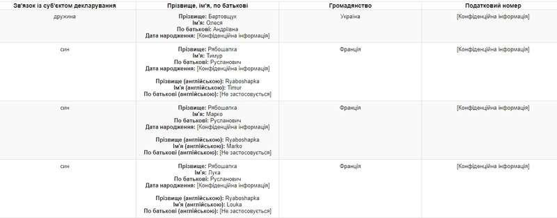 Похищение человека, организованное группой человек, в которую входил Саитов. Фабула qrridzdiqridrekmp