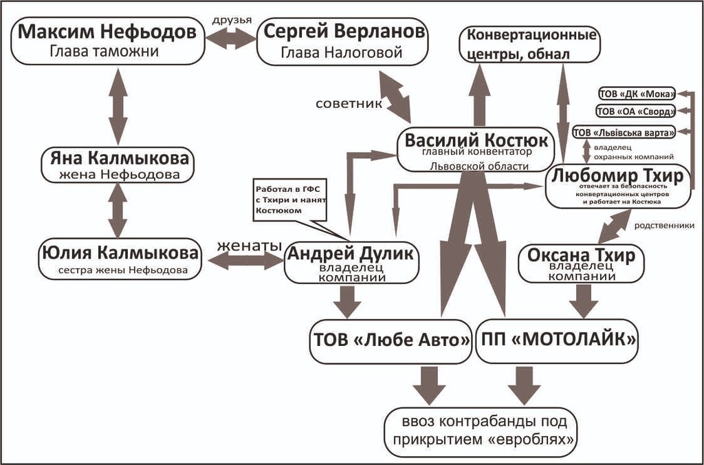 Прозрачная коррупция: как родственники Нефьодова зарабатывают на контрабанде exikdidqditqglv