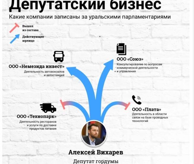 Ответит ли депутат гордумы Екатеринбурга Вихарев Алексей Андреевич за коррупцию, шантаж и поджоги чужого имущества