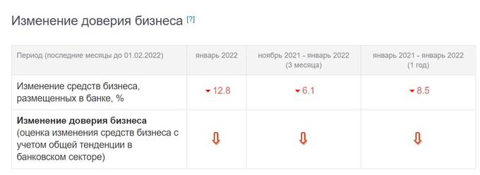 Банк «Национальный стандарт» и «кража» его отчетности: странные совпадения