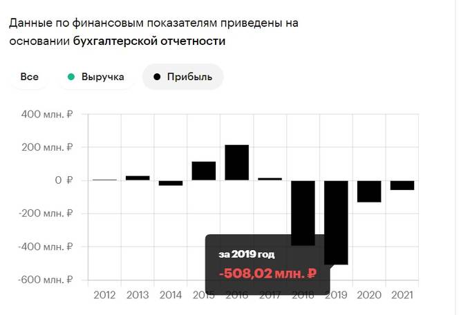 Гениальная афера Николая Левицкого и Андрея Резниченко по банкротству новгородского квасного завода