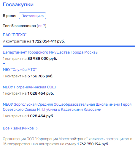 Знал бы прикуп, жил как Чочуа Знал бы прикуп, жил как Чочуа