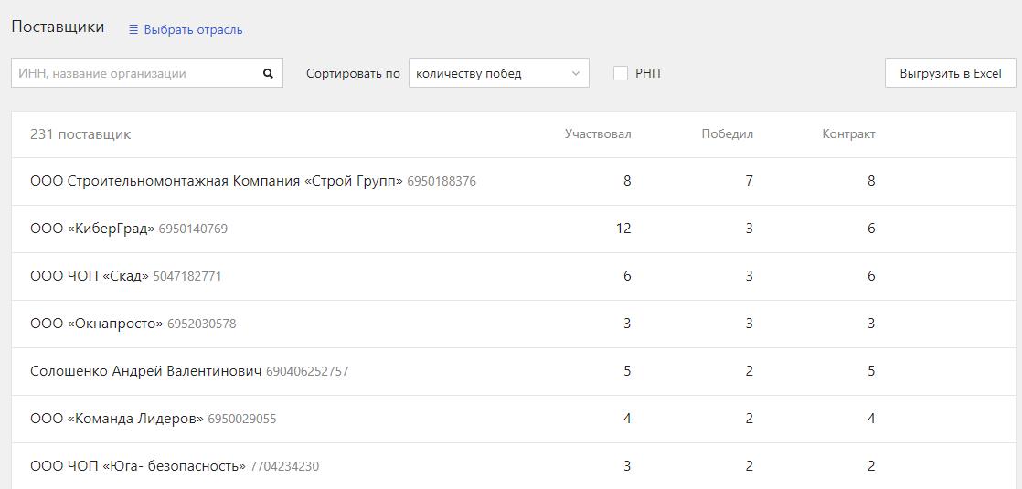 Ягольников Ягольников