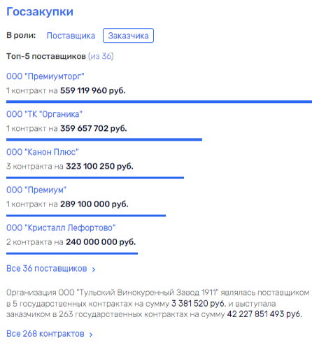 Гительман в винокурной лавке: деньги тульские, бюджеты нефтяные