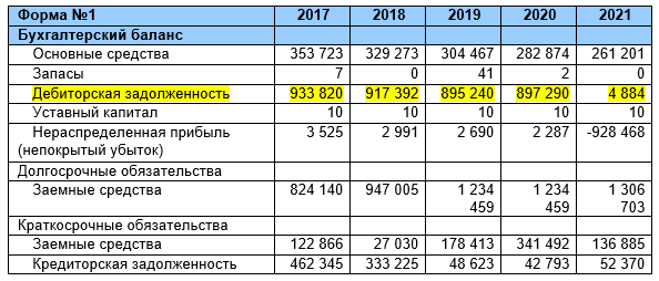 Денежный Снеж.ком или астрономическая "кубышка" для Воробьева и Савельева Денежный Снеж.ком или астрономическая "кубышка" для Воробьева и Савельева