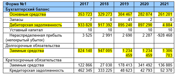 Денежный Снеж.ком или астрономическая "кубышка" для Воробьева и Савельева Денежный Снеж.ком или астрономическая "кубышка" для Воробьева и Савельева