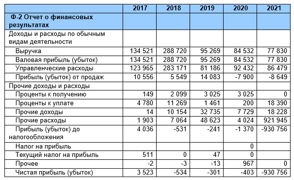 Денежный Снеж.ком или астрономическая "кубышка" для Воробьева и Савельева Денежный Снеж.ком или астрономическая "кубышка" для Воробьева и Савельева