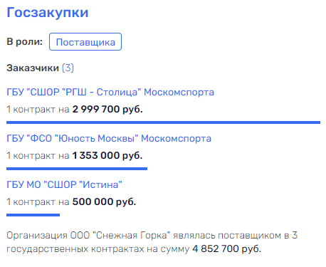 Денежный Снеж.ком или астрономическая "кубышка" для Воробьева и Савельева Денежный Снеж.ком или астрономическая "кубышка" для Воробьева и Савельева