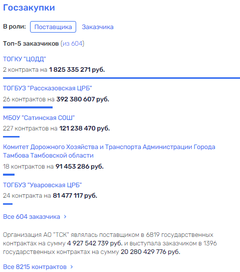 Тамбов "запутался" в сетях Свиридовых? Тамбов "запутался" в сетях Свиридовых? kdidrqiexiqhqvls