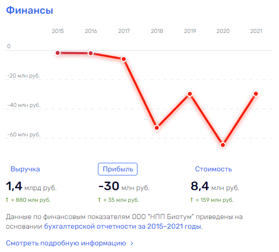 Почем битум для народа, или дорогому Семенычу с дисконтом от Нисанова qqtiutidduituvls