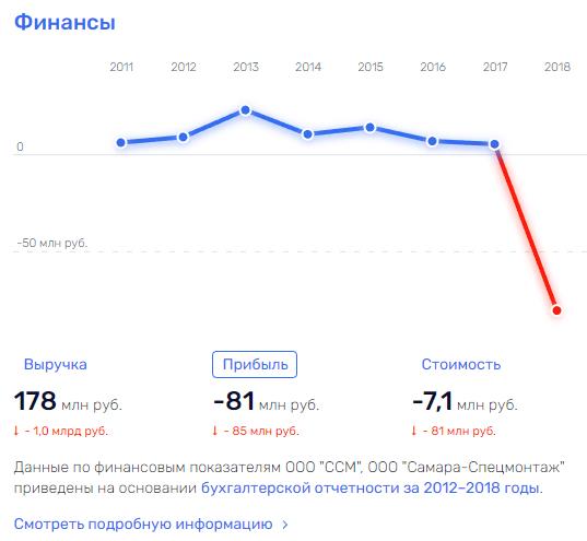 Борис Зимин "хрустит" по-воронцовски Борис Зимин "хрустит" по-воронцовски