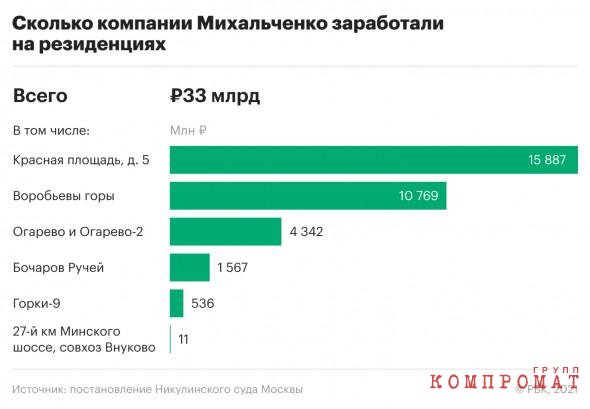 Тандем Муровых – Негодовых потерял